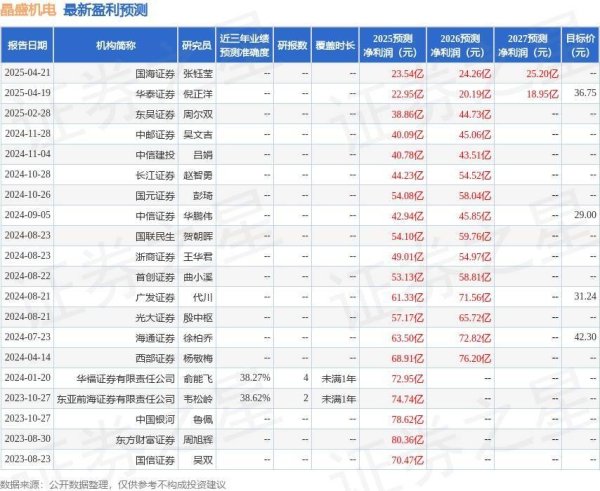 尚红网  晶盛机电：AmXyy Capital、摩根士丹利等多家机构于4月21日调研我司