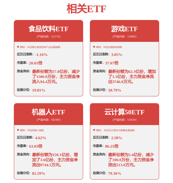 长宏网配资 黄金ETF，又“爆了”！