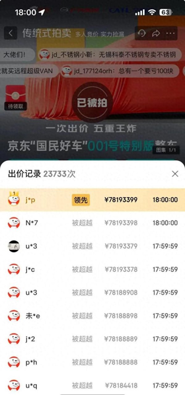 锦富优配 京东001号“国民好车”1元起拍，获拍价超7819万元