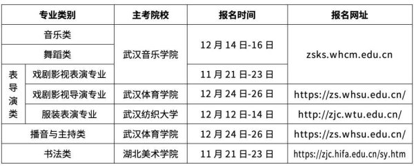 升利配 湖北省2026年普通高校招生艺术类专业考试报考须知发布